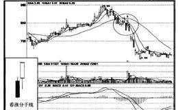 分手线有什么陷阱？应对陷阱有什么破解方法？