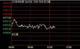 二日K线有哪几类？有什么相关问题？