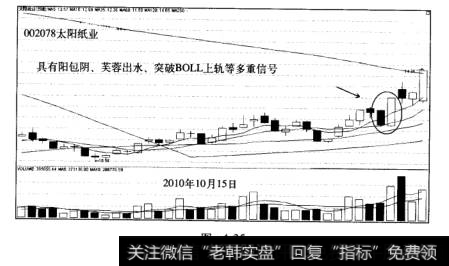 阳包阴战法盈利模式案例太阳纸业