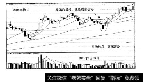 阳包阴战法盈利模式案例<a href='//m.sasasearch.com/cpsjncg/273684.html'>柳工</a>