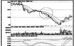 三日K线中的三星形态有什么陷阱？应对陷阱有什么破解方法？
