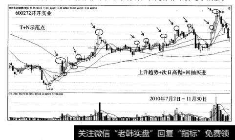 T+N的实战技巧案例开开实业
