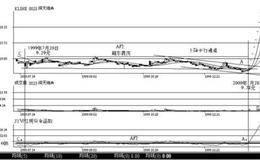 三段三阶理论中A段参数如何计算？（案例分析）