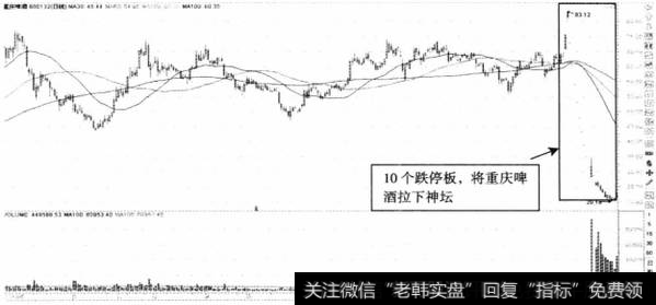 图9-3重庆啤酒10个跌停板杀跌