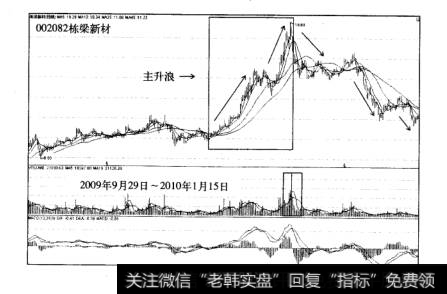 <a href='//m.sasasearch.com/cgjq/289638.html'>主力出货</a>派发模式主升浪出货栋梁新材