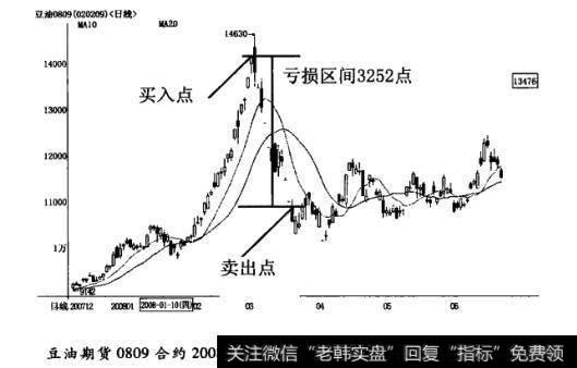 风险性