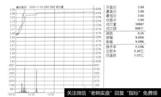 平开涨停