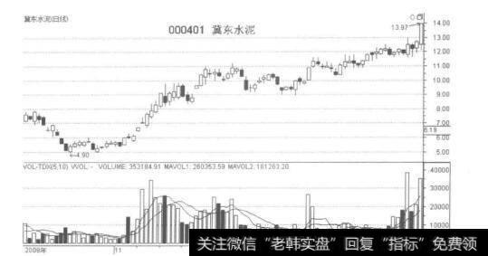 主力抢先拉升建仓