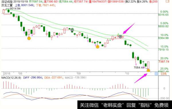<a href='//m.sasasearch.com/fengkuangwei/'>hth365华体会
</a><a href='//m.sasasearch.com/caijunyi/290233.html'>股市</a>策略点评：周一操作策略
