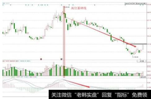 什么是墓碑线？遇到高位墓碑线该如何处理？