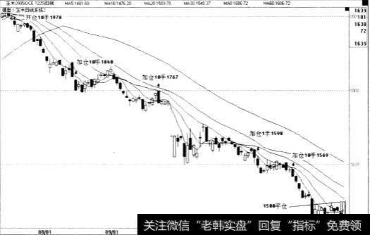 期货交易赚大钱的关键是什么，是长线交易，顺势加仓吗？