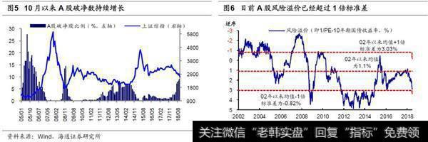 上证综指重回2500点，估值更合理2