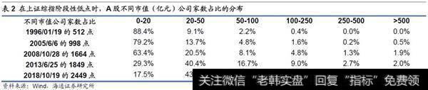 上证综指重回2500点，估值更合理4