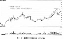 短线炒股实战案例分析——以<em>氯碱化工</em>为例