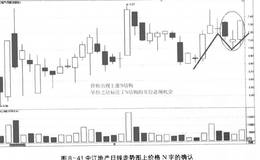 短线炒股实战案例分析——以中江地产为例