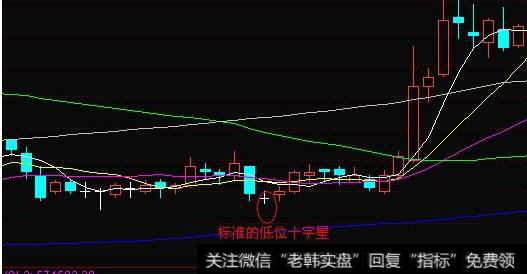 低位十字星是什么意思？低位双十字星什么意思？