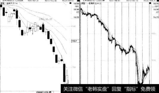 期货交易时遇到暴力金矿时应该怎样做？