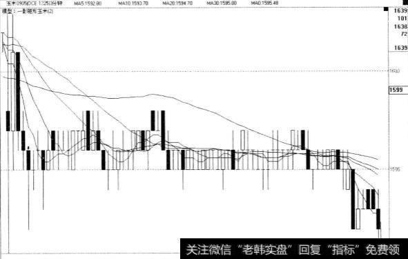 期货交易时遇到暴力金矿时应该怎样做？