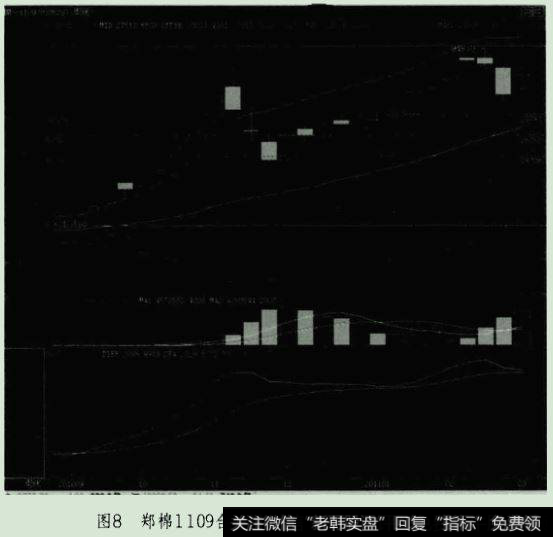 期货实战趋势的确认