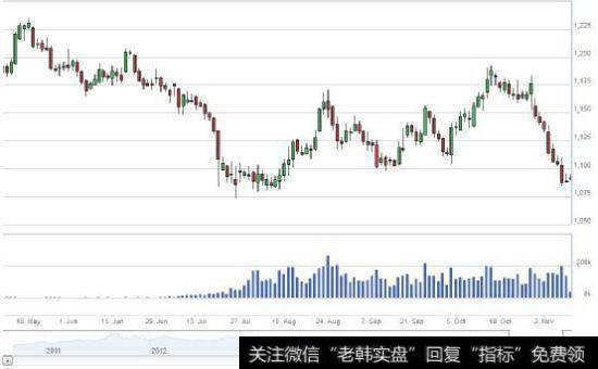 期货交易风险应该如何进行内部控制？