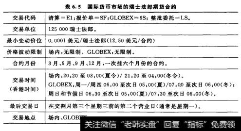 国际货币市场的瑞士法郎期货合约