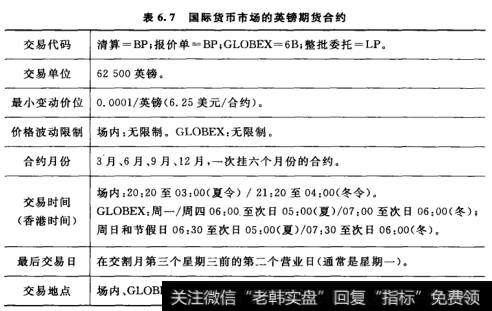 国际货市市场的英镑期货合约