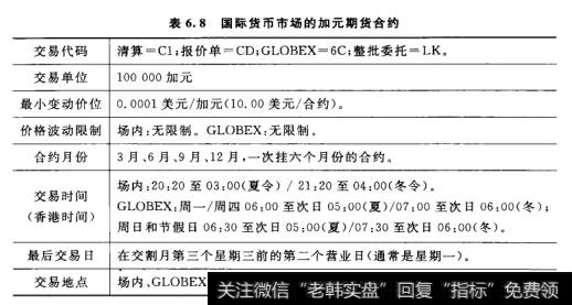 国际货币市场的加元期货合约