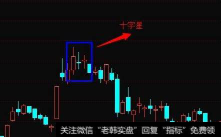 K线十字星是什么?十字星的种类有哪些?