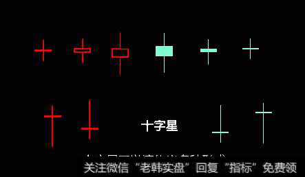K线十字星是什么?十字星的种类有哪些?