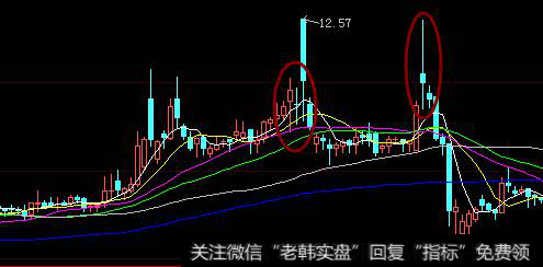 十字星选股要点是什么？十字星常见的形态有哪些？