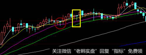 十字星选股要点是什么？十字星常见的形态有哪些？