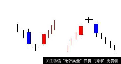 K线十字星什么意思？红十字星与绿十字星代表什么？