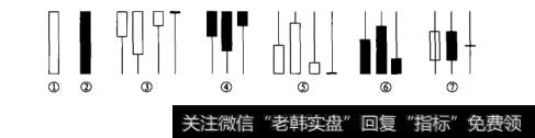 某日K线图典型形态