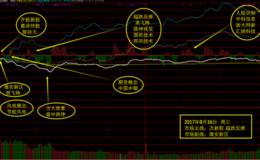 8月16日涨停板复盘—创业板牛市来临？