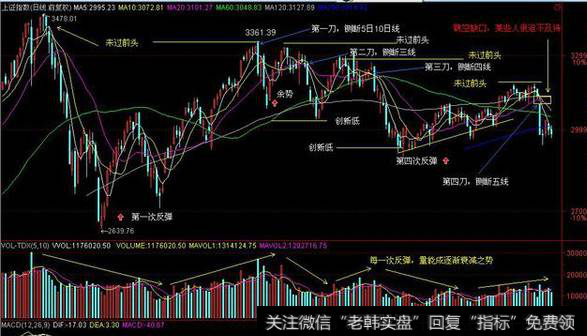 碰到断头铡刀<a href='//m.sasasearch.com/kxianxtjdtj/288014.html'>k线形态</a>该怎么做？“断头铡刀”有什么市场意义？