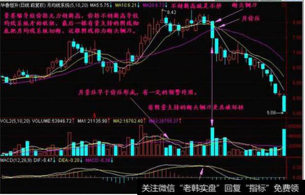 碰到断头铡刀k线形态该怎么做？“断头铡刀”有什么市场意义？