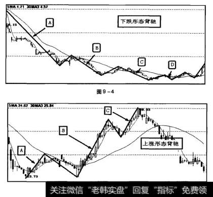 图9-4为下联走势中出现的形态背驰。