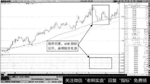 东阳光铝—ASR与股价反向运行