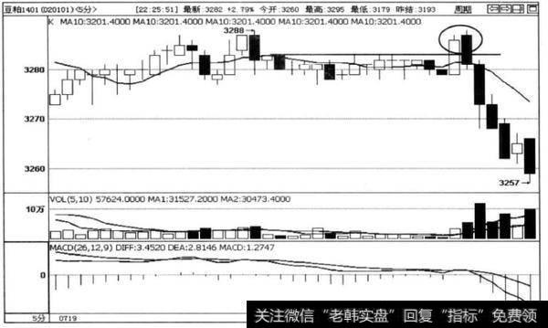 图3-19