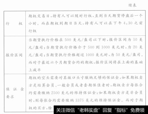 纽约商业交易所（COMEX）的黄金期权交易规则