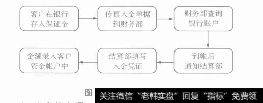 入金流程图