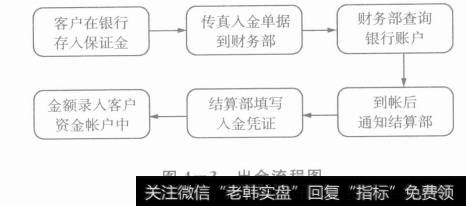 出金流程图