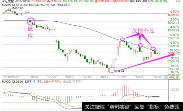 <a href='//m.sasasearch.com/fengkuangwei/'>hth365华体会</a>策略点评：周一操作策略