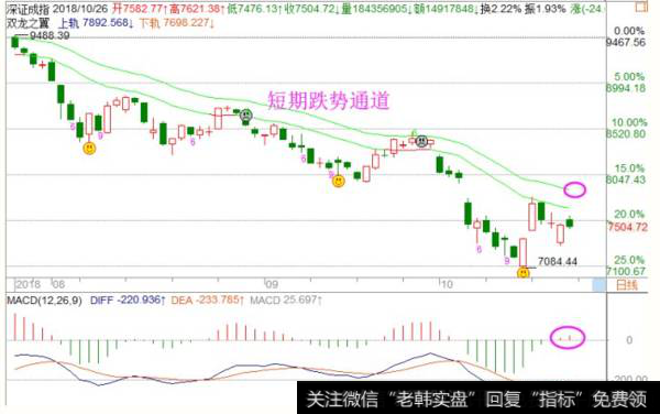冯矿伟策略点评：周一操作策略