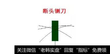 断头铡刀<a href='//m.sasasearch.com/kxianxtjdtj/288014.html'>k线形态</a>是怎样的?什么是实战技断头铡刀?