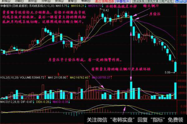 断头铡刀k线形态是怎样的?什么是实战技断头铡刀?