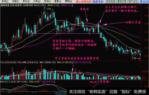 断头铡刀k线形态是怎样的?什么是实战技断头铡刀?