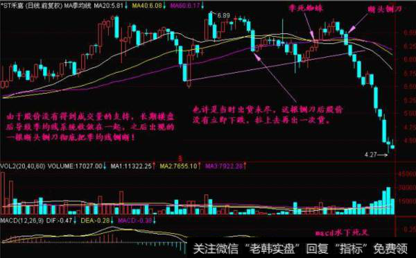 断头铡刀k线形态是怎样的?什么是实战技断头铡刀?
