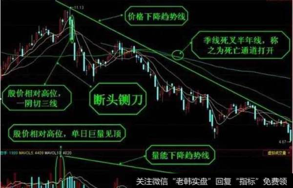 什么叫做断头铡刀?