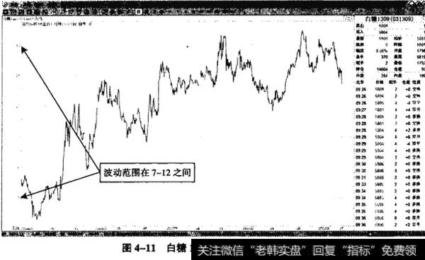 图4-11白糖1309/CRB——比值套利图